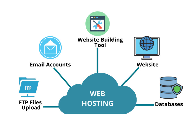 Explaining web hosting!