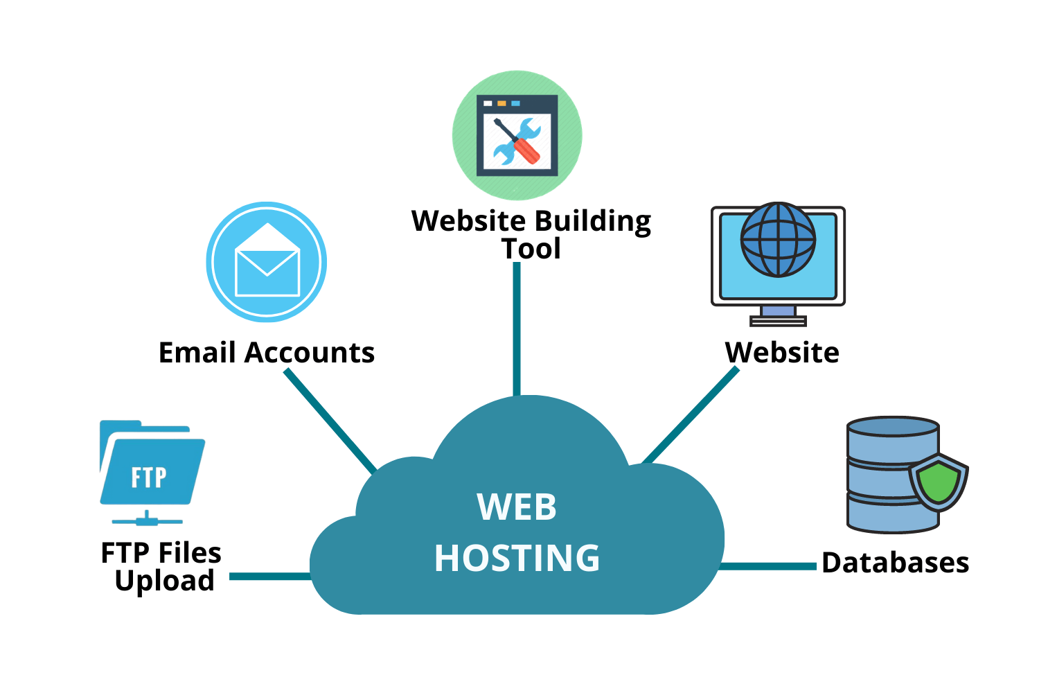 Explaining web hosting!